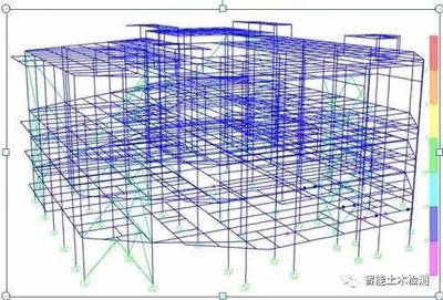 高烈度区高层钢结构消能减震设计分析